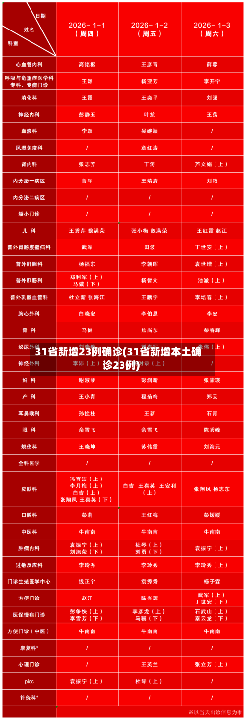 31省新增23例确诊(31省新增本土确诊23例)-第1张图片