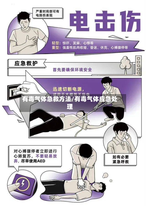 有毒气体急救方法/有毒气体应急处理-第1张图片