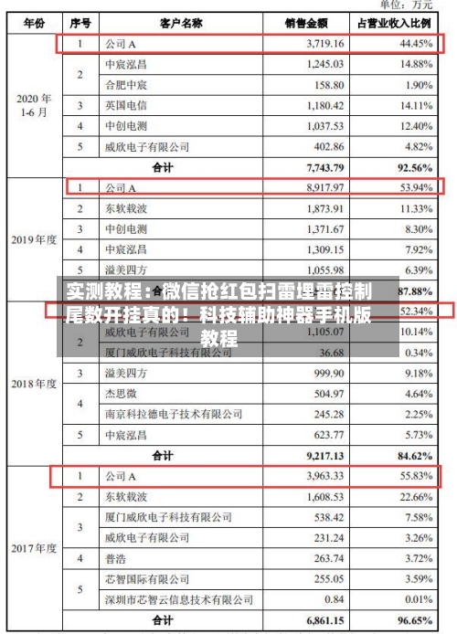 实测教程：微信抢红包扫雷埋雷控制尾数开挂真的！科技辅助神器手机版教程-第1张图片