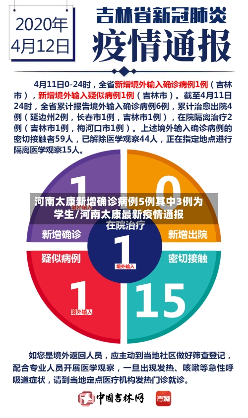 河南太康新增确诊病例5例其中3例为学生/河南太康最新疫情通报-第3张图片