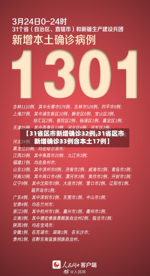 【31省区市新增确诊32例,31省区市新增确诊33例含本土17例】-第1张图片