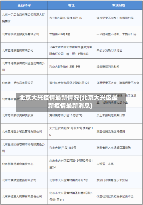 北京大兴疫情最新情况(北京大兴区最新疫情最新消息)-第1张图片