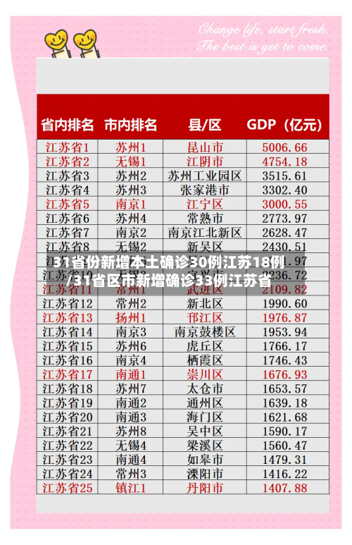 31省份新增本土确诊30例江苏18例/31省区市新增确诊33例江苏省-第3张图片