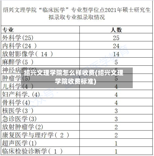 绍兴文理学院怎么样收费(绍兴文理学院收费标准)-第2张图片