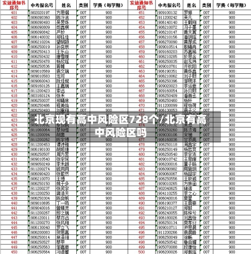 北京现有高中风险区728个/北京有高中风险区吗-第3张图片