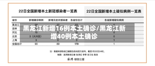 黑龙江新增16例本土确诊/黑龙江新增40例本土确诊-第3张图片