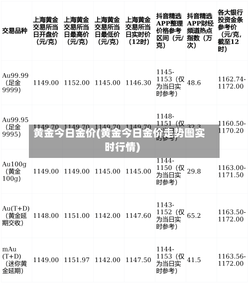 黄金今日金价(黄金今日金价走势图实时行情)-第1张图片
