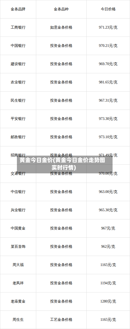 黄金今日金价(黄金今日金价走势图实时行情)-第2张图片