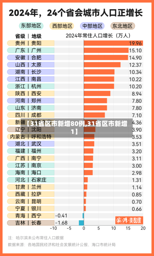 【31省区市新增80例,31省区市新增1】-第2张图片