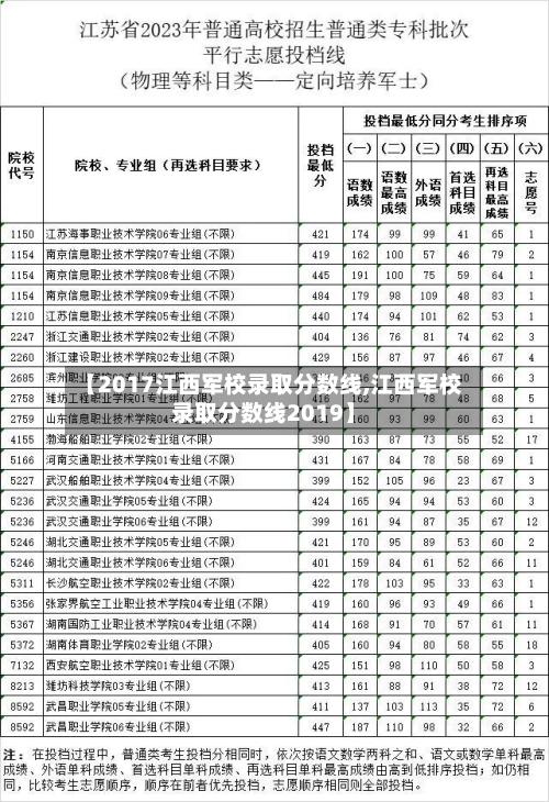 【2017江西军校录取分数线,江西军校录取分数线2019】-第2张图片