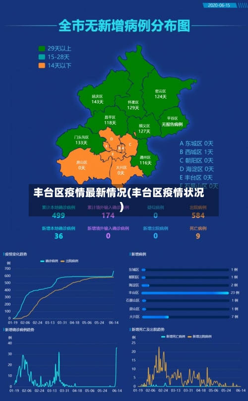 丰台区疫情最新情况(丰台区疫情状况)-第1张图片