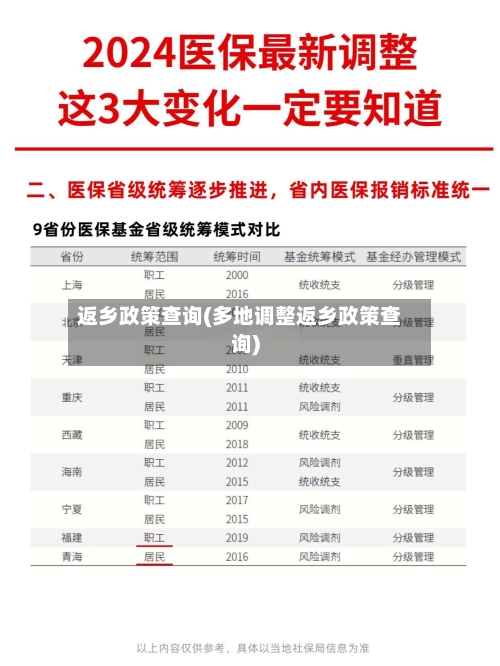返乡政策查询(多地调整返乡政策查询)-第2张图片