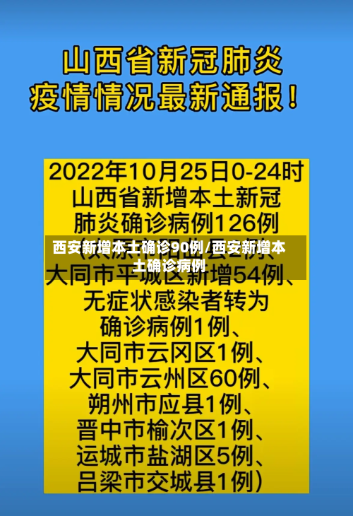 西安新增本土确诊90例/西安新增本土确诊病例-第3张图片