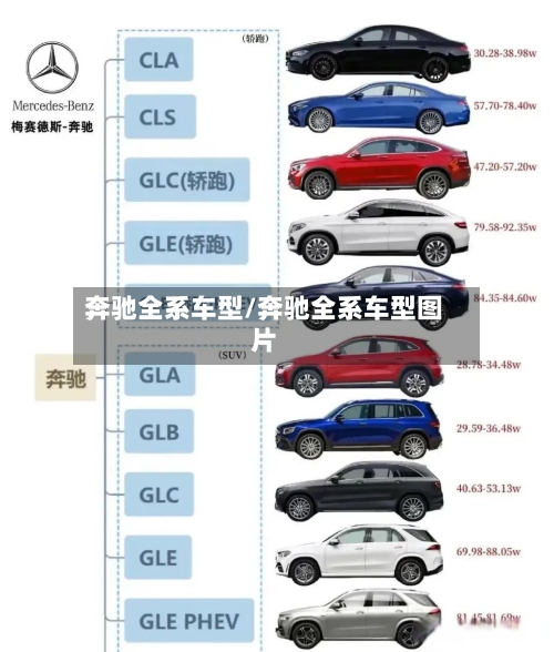 奔驰全系车型/奔驰全系车型图片-第2张图片