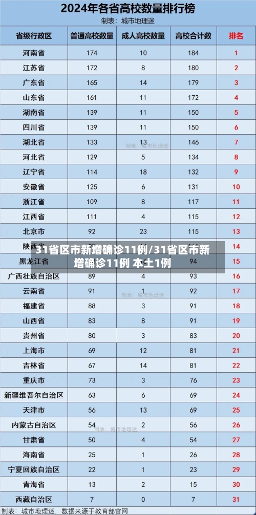 31省区市新增确诊11例/31省区市新增确诊11例 本土1例-第1张图片
