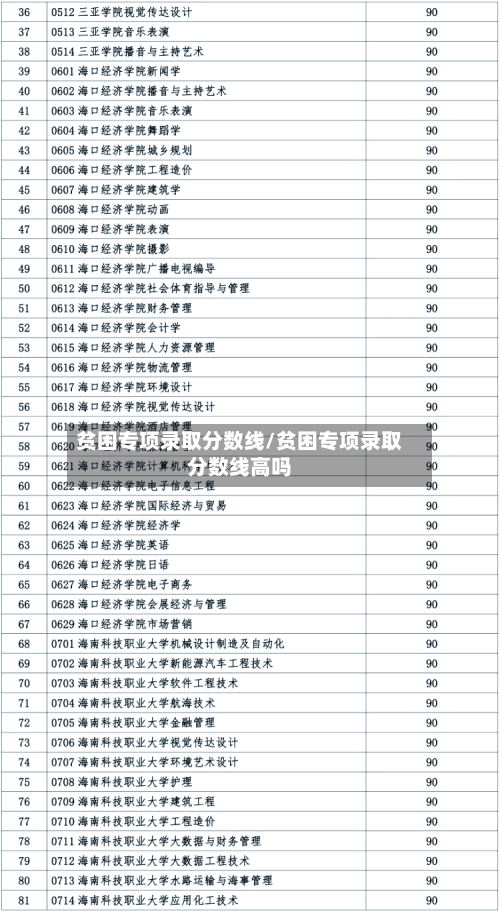 贫困专项录取分数线/贫困专项录取分数线高吗-第3张图片