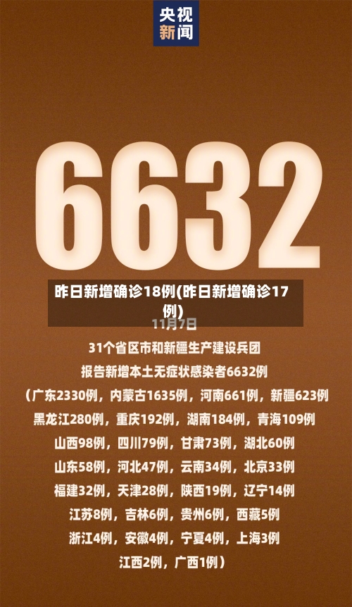 昨日新增确诊18例(昨日新增确诊17例)-第2张图片
